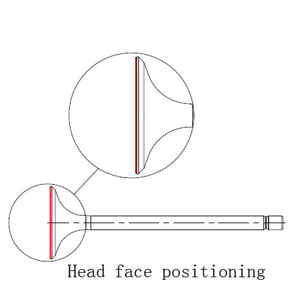 Head face positioning