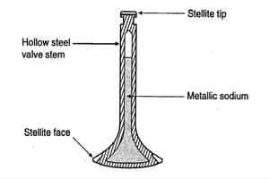 How Long the Engine Valve Can Be Used?