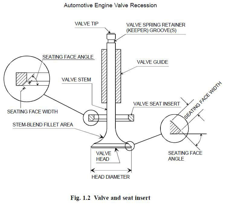 What Can Cause Inlet Valve Recession in Diesel Engines?