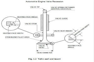 Was kann eine Rezession des Einlassventils bei Dieselmotoren verursachen?