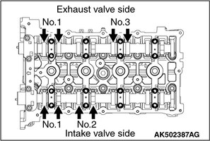 What is the difference between the four valves engine and six valves engine?